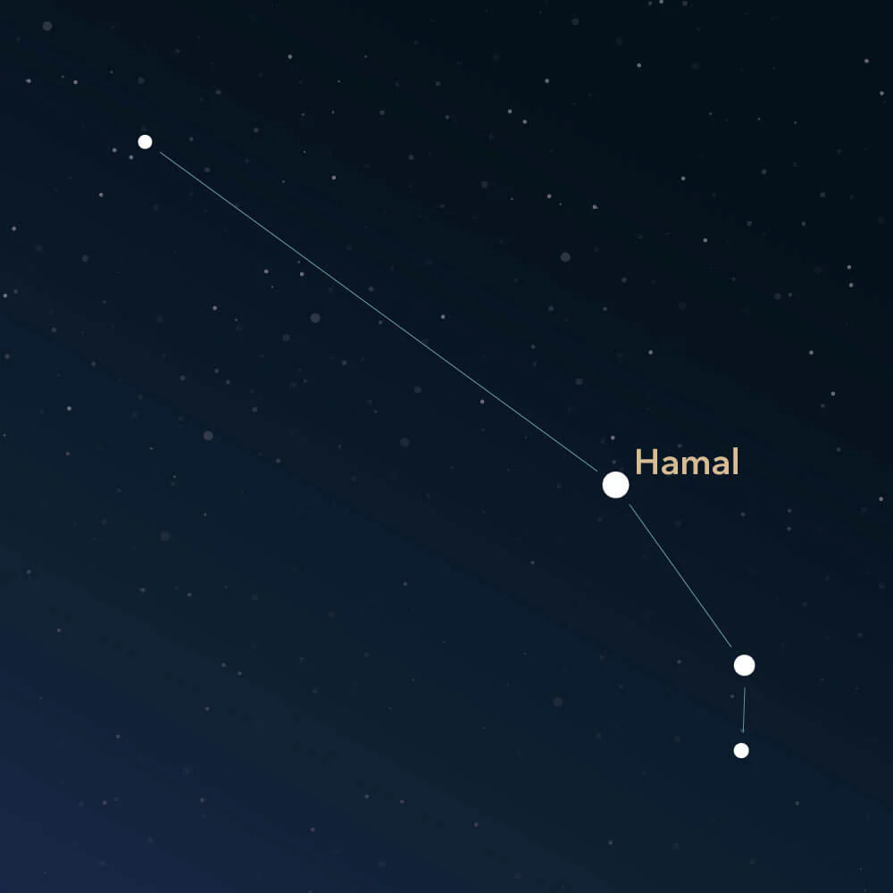 la constelacion de aries