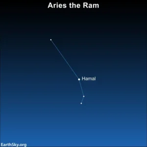 constelacion aries