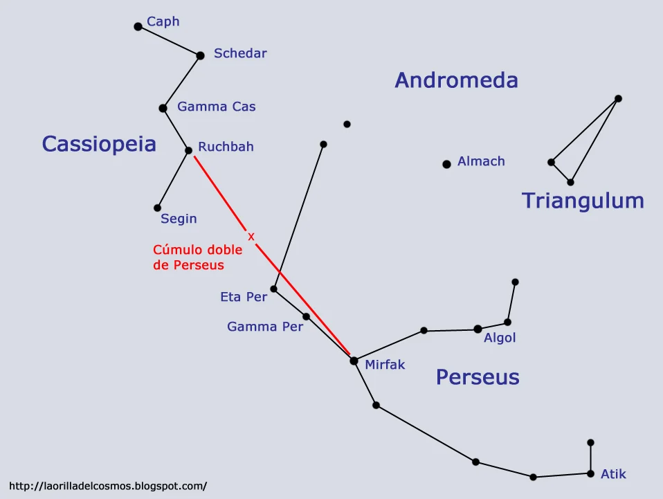 constelacion de perseo