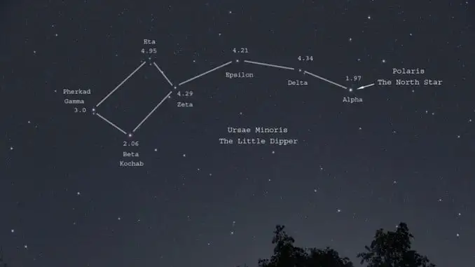osa menor con todas sus estrellas nombradas