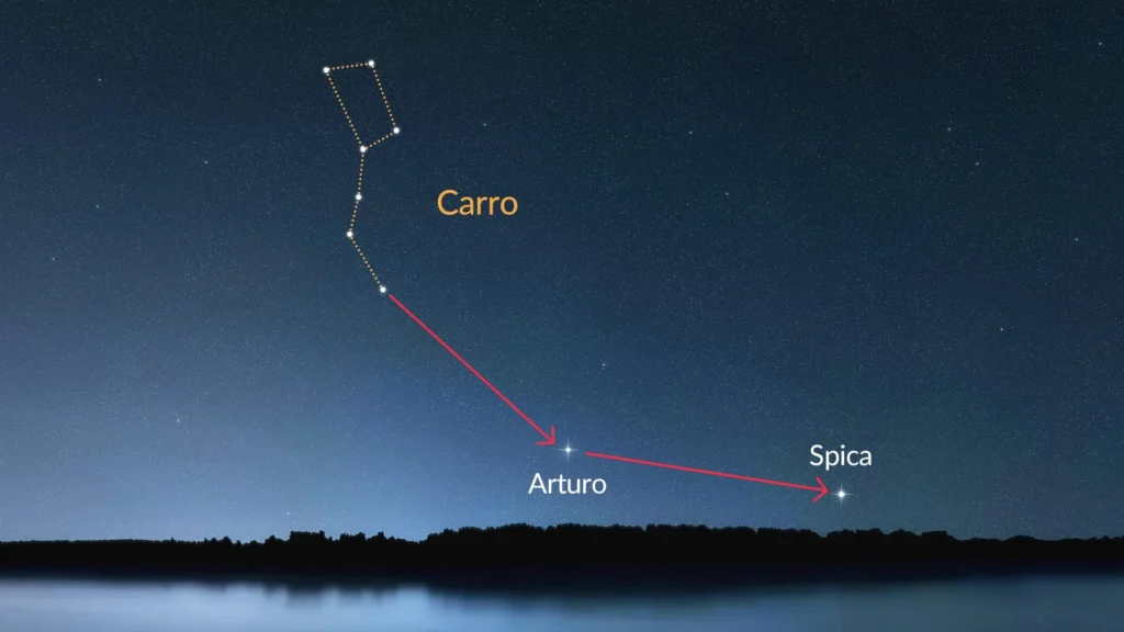 constelación de virgo ubicación