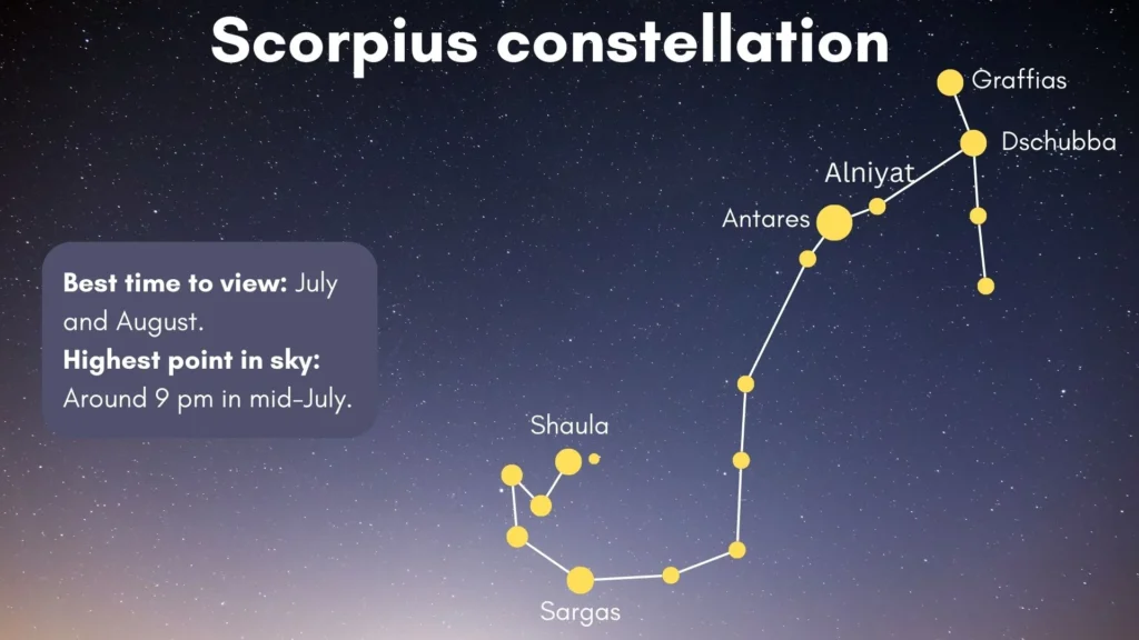 escorpio-constelacion-estrellas