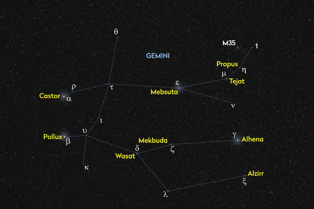 gemini-constellation