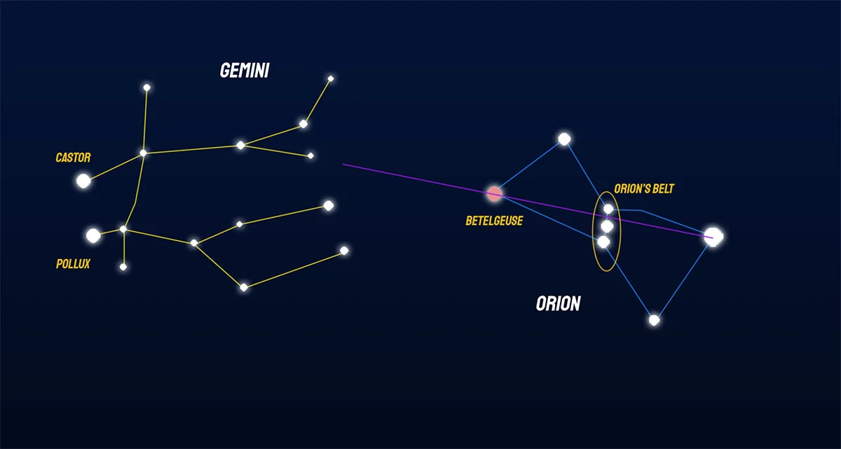 geminis-y-orion